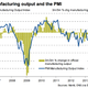 Image for article titled UK manufacturing expands, offering more hope for an economic recovery